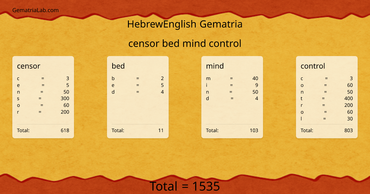 censor bed mind control in hebrewEnglish Gematria